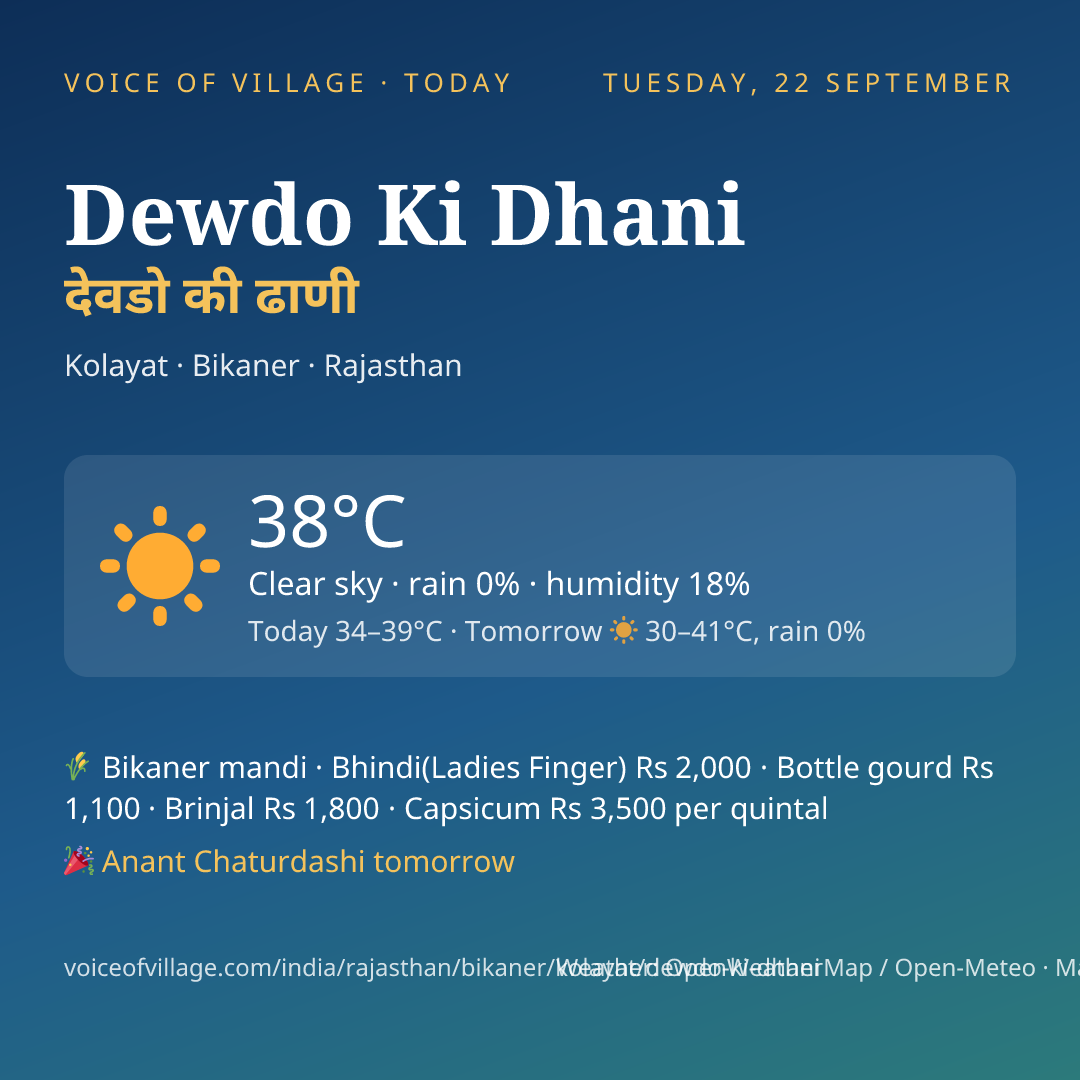 Dewdo Ki Dhani today
