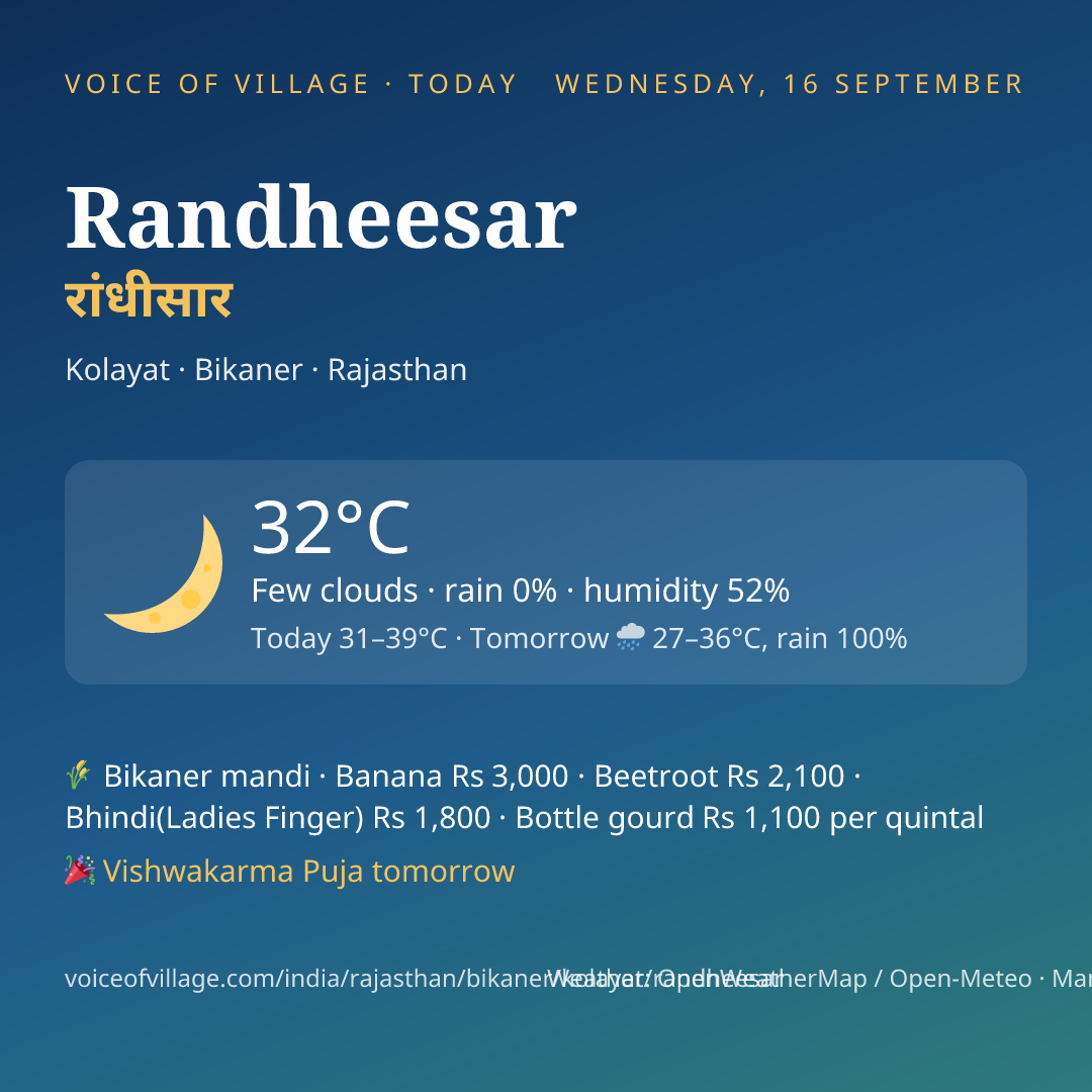 Randheesar today
