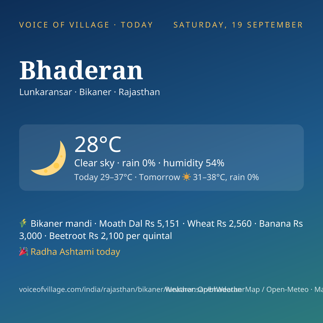 Bhaderan today