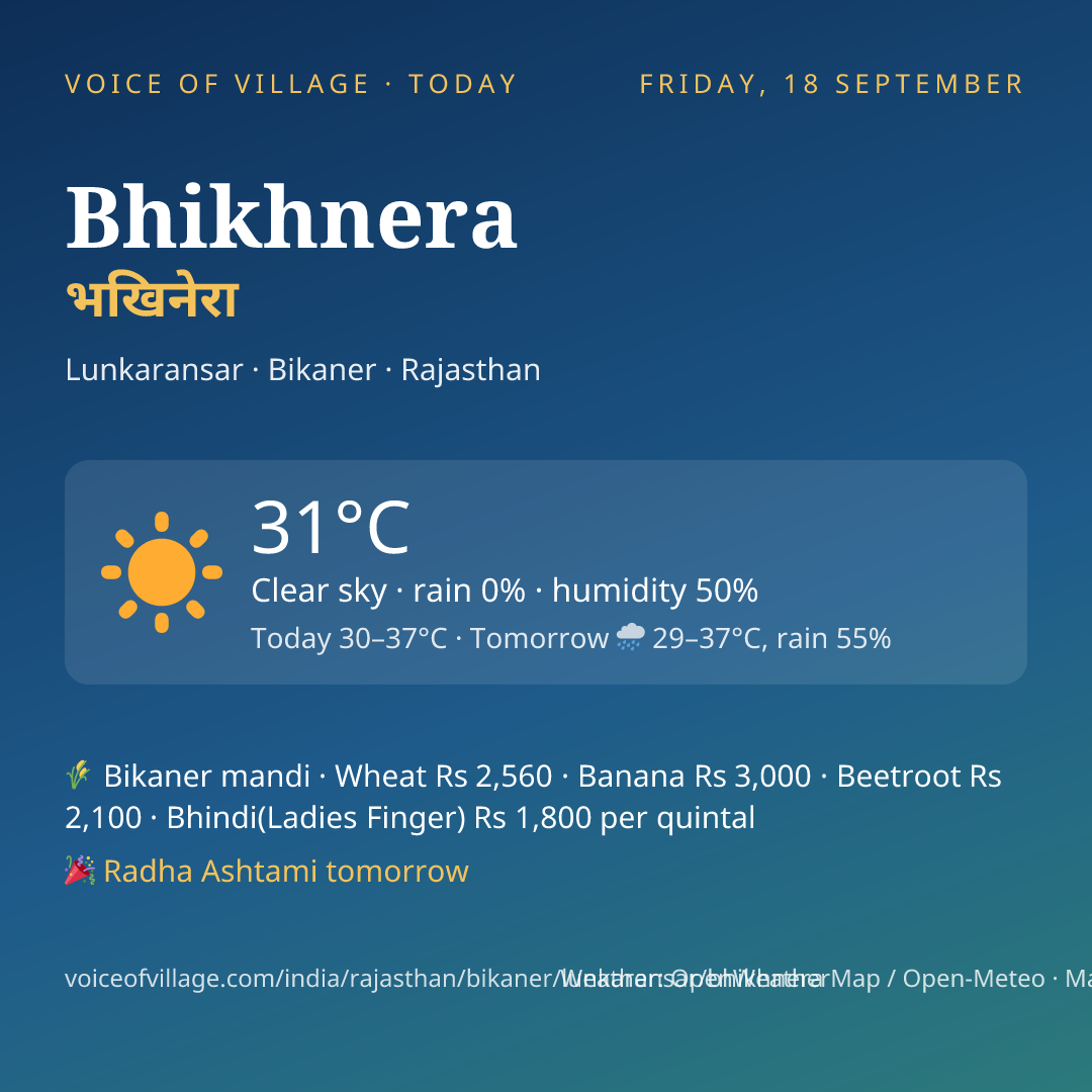 Bhikhnera today