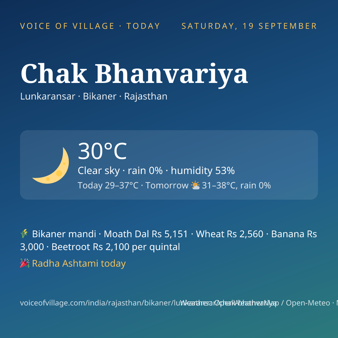 Chak Bhanvariya today