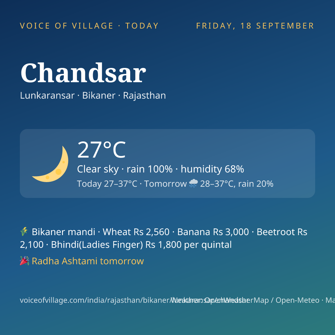 Chandsar today