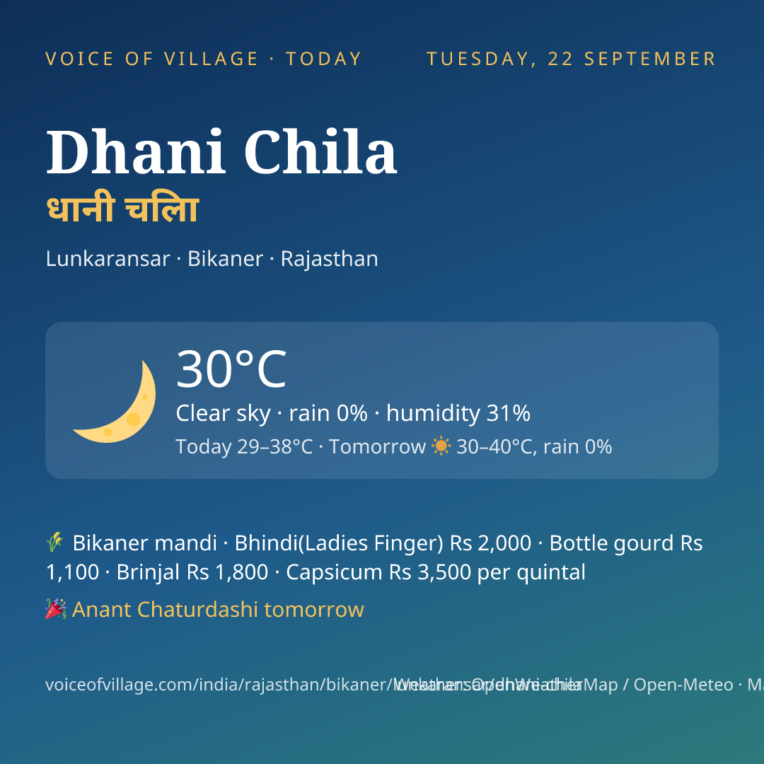 Dhani Chila today