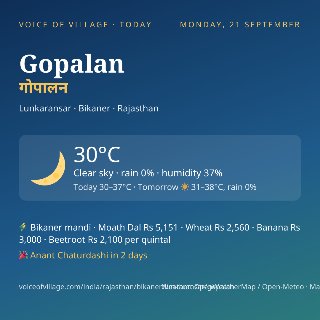 Gopalan today