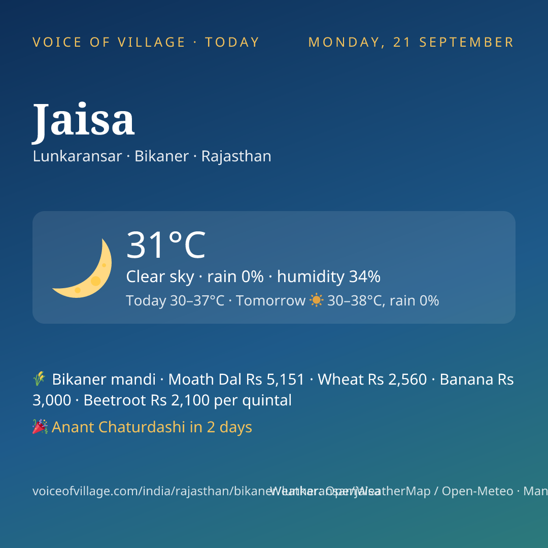 Jaisa today