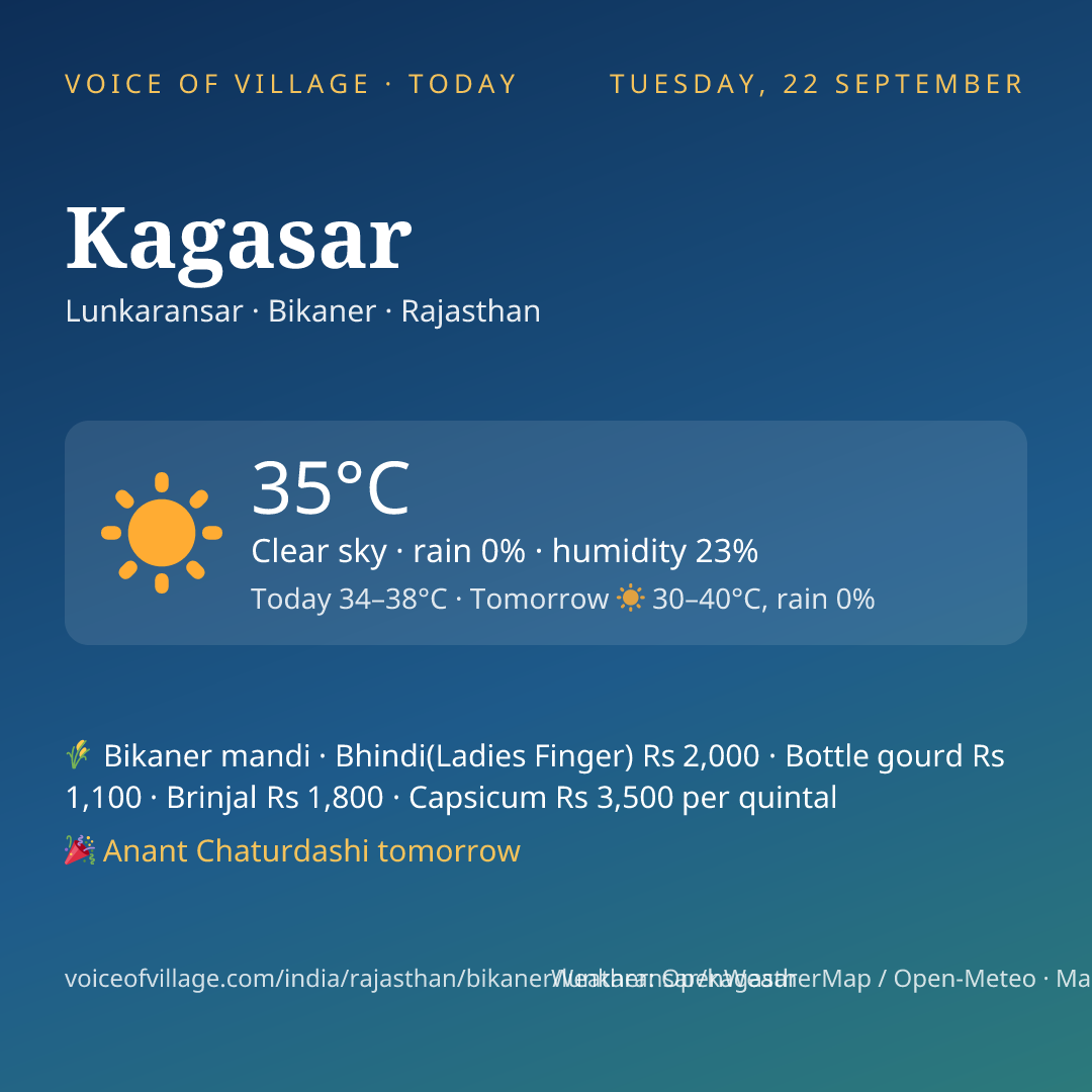 Kagasar today