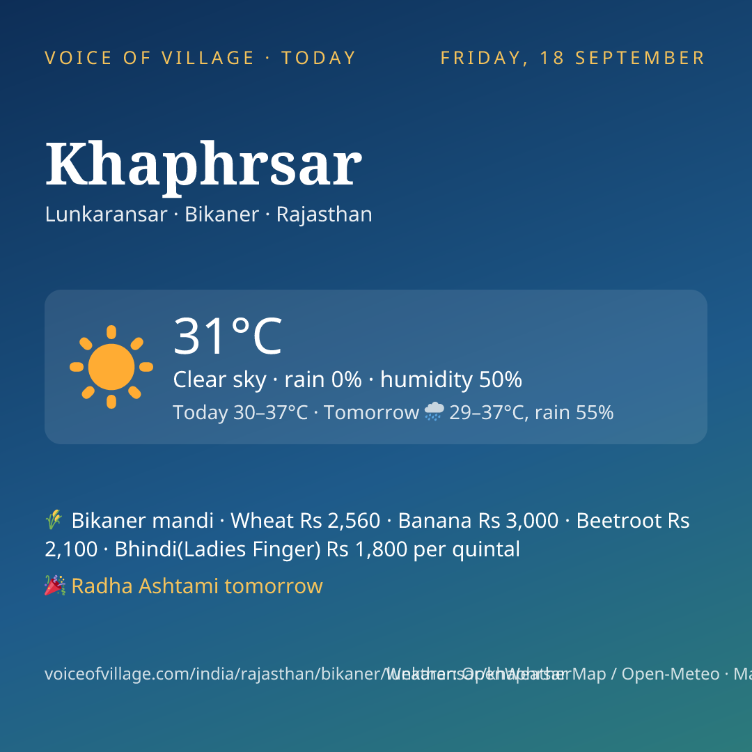 Khaphrsar today