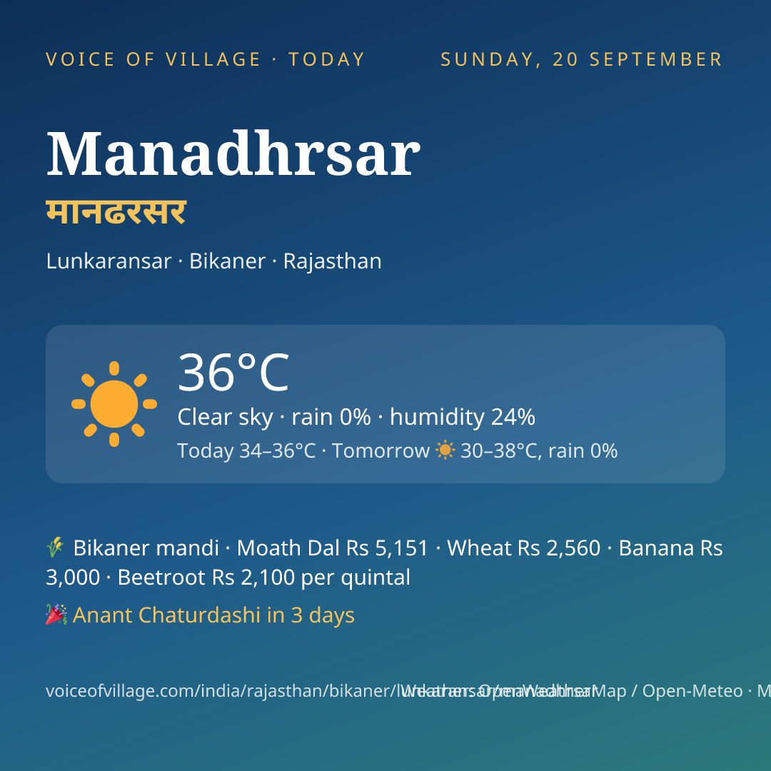 Manadhrsar today