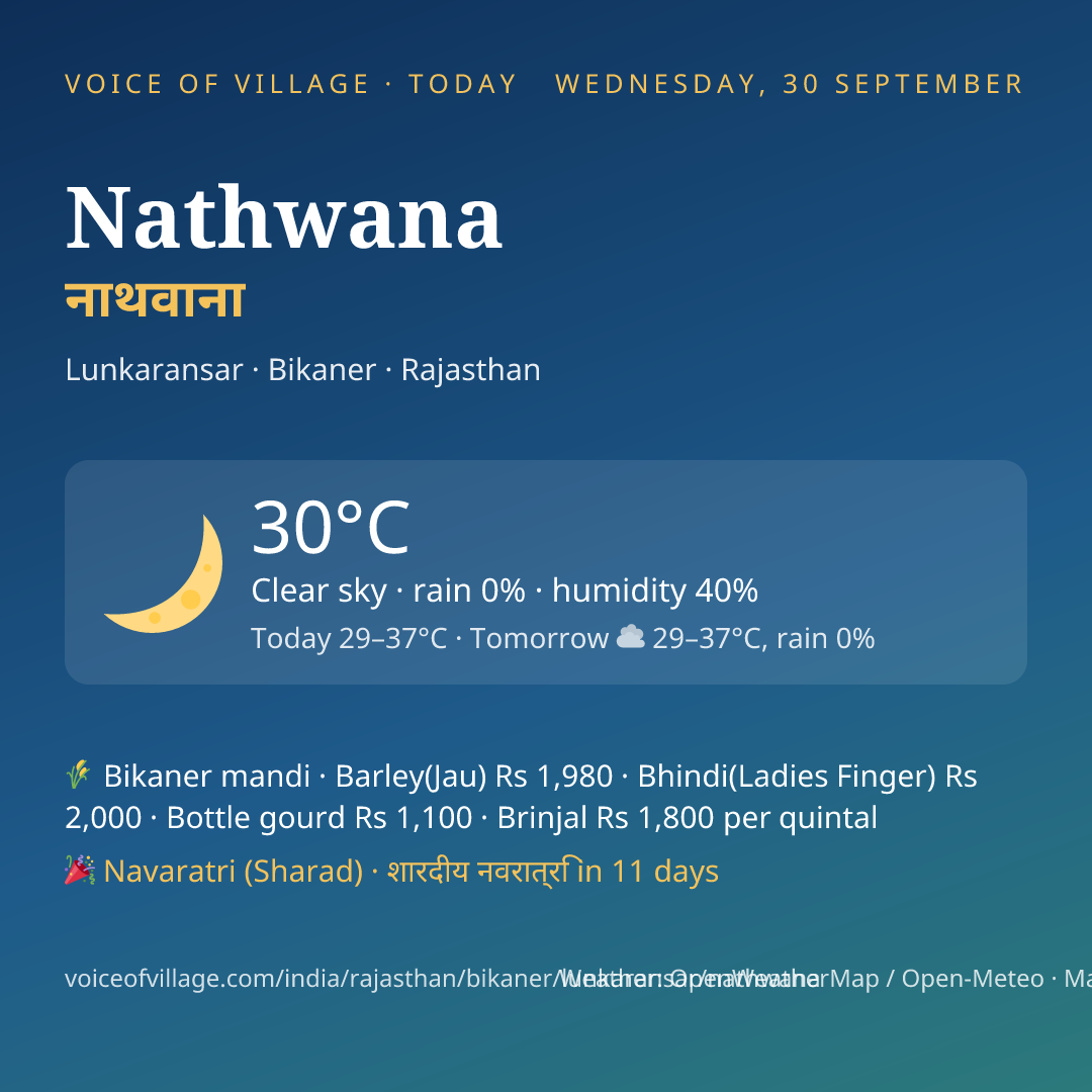 Nathwana today