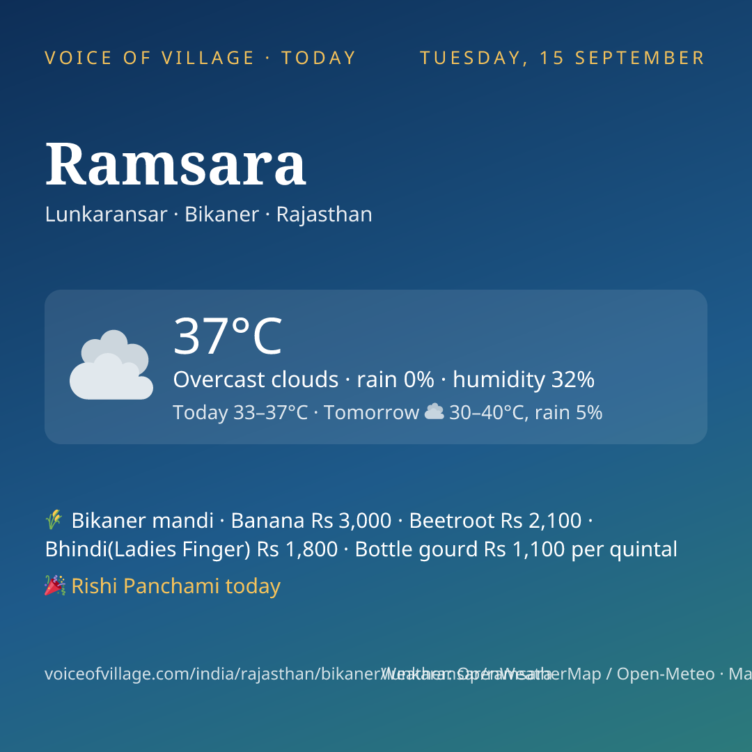 Ramsara today