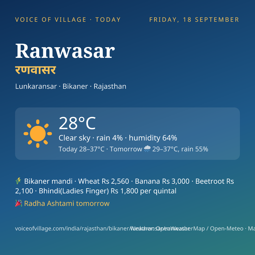 Ranwasar today