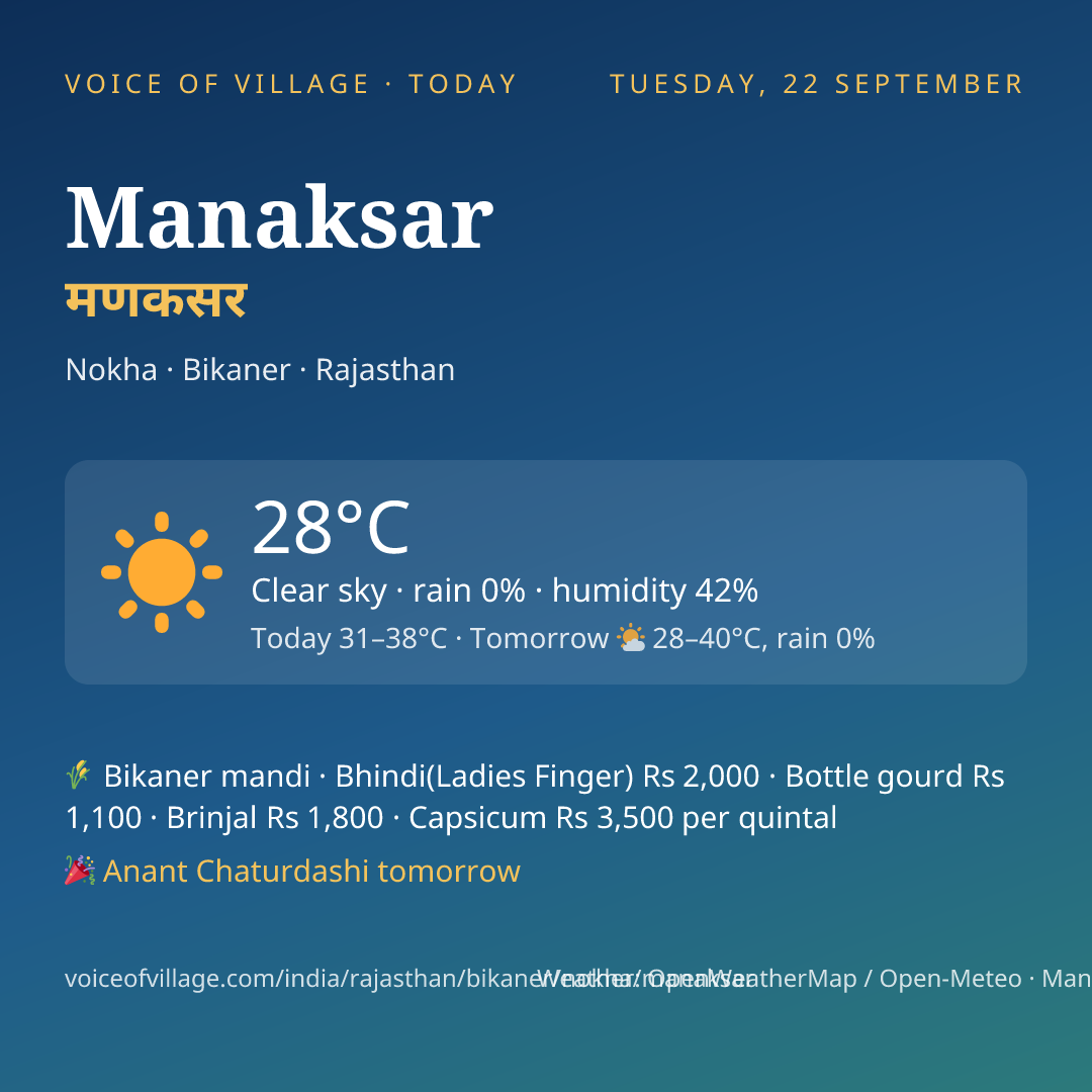 Manaksar today