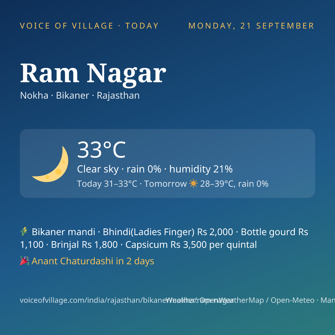 Ram Nagar today