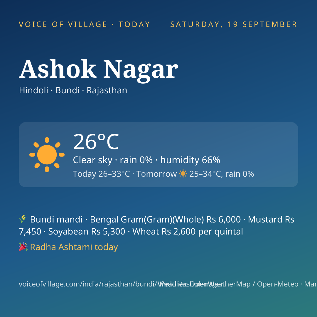 Ashok Nagar today