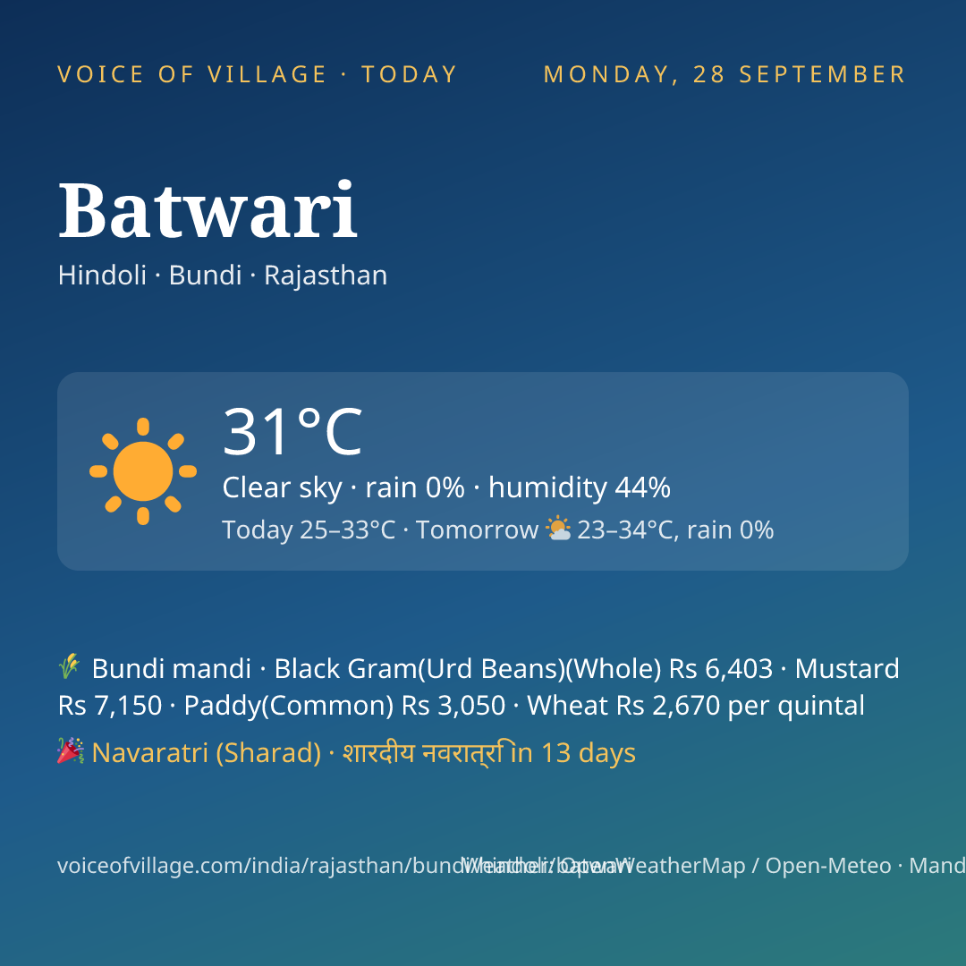 Batwari today
