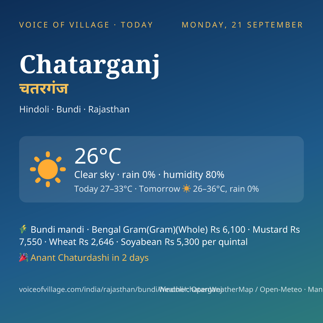 Chatarganj today