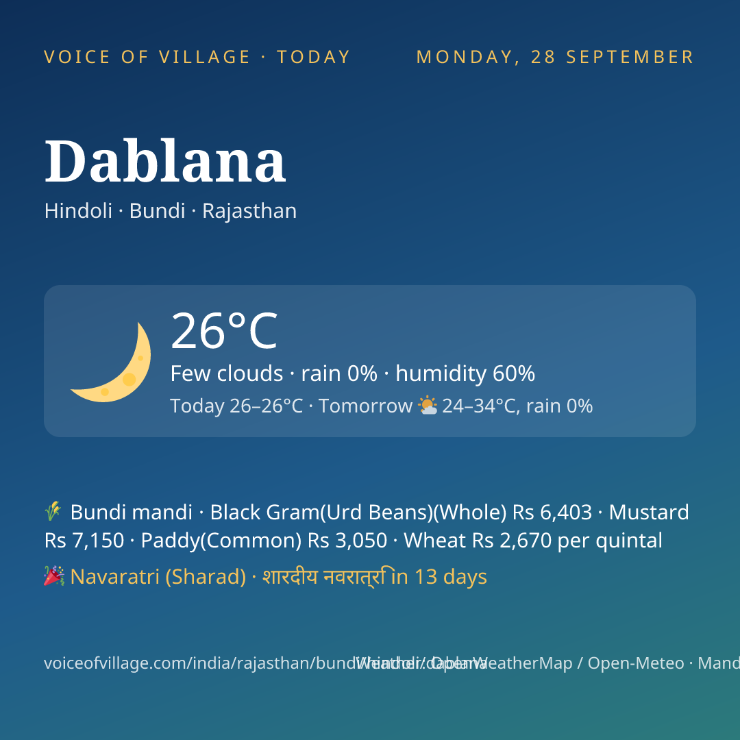 Dablana today