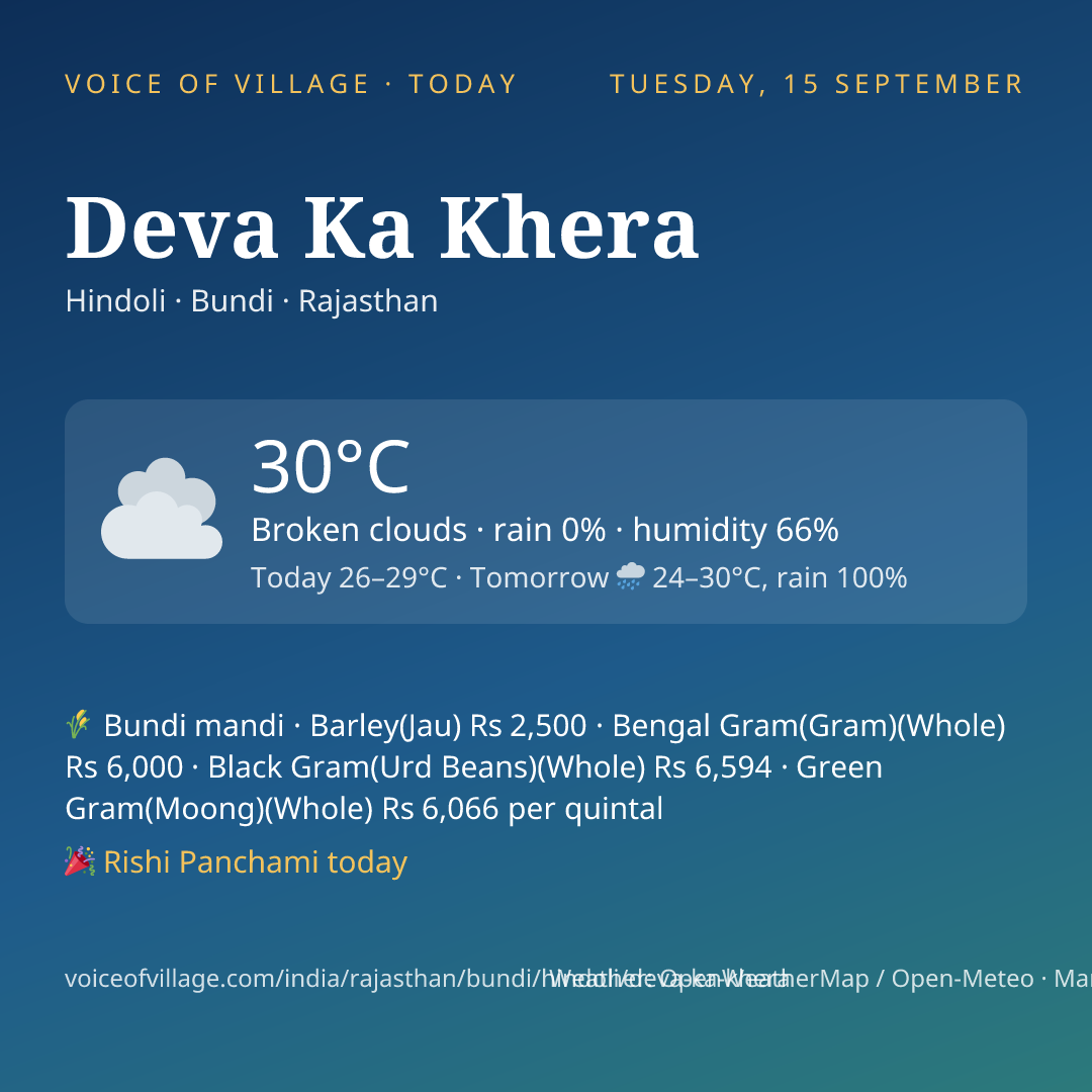 Deva Ka Khera today
