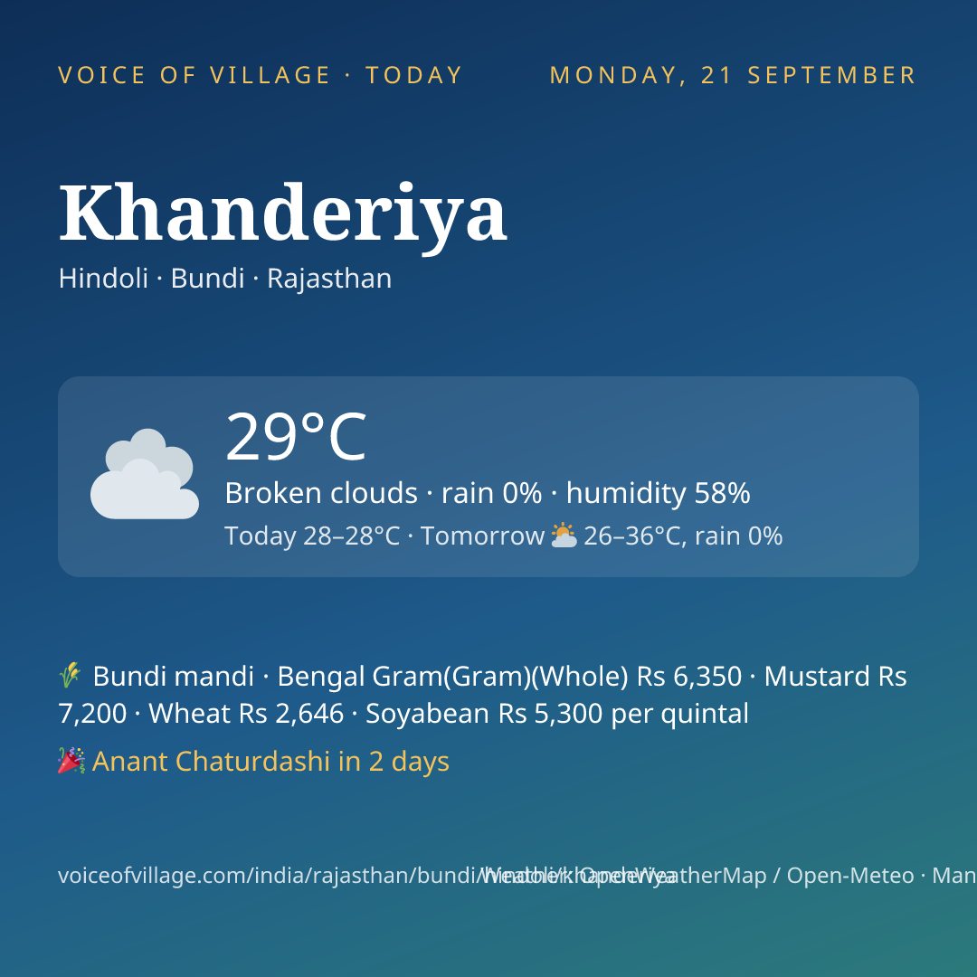 Khanderiya today