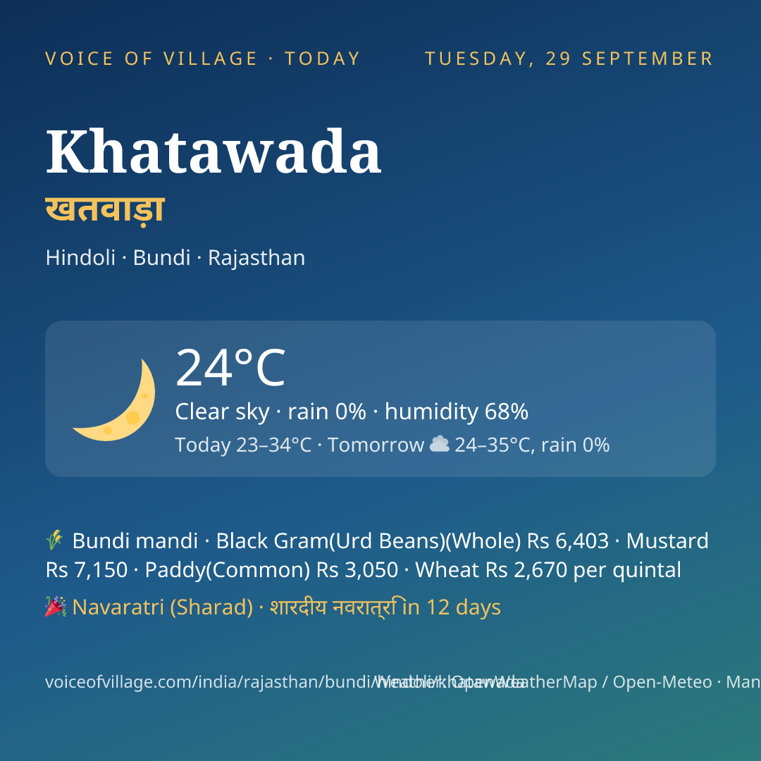 Khatawada today