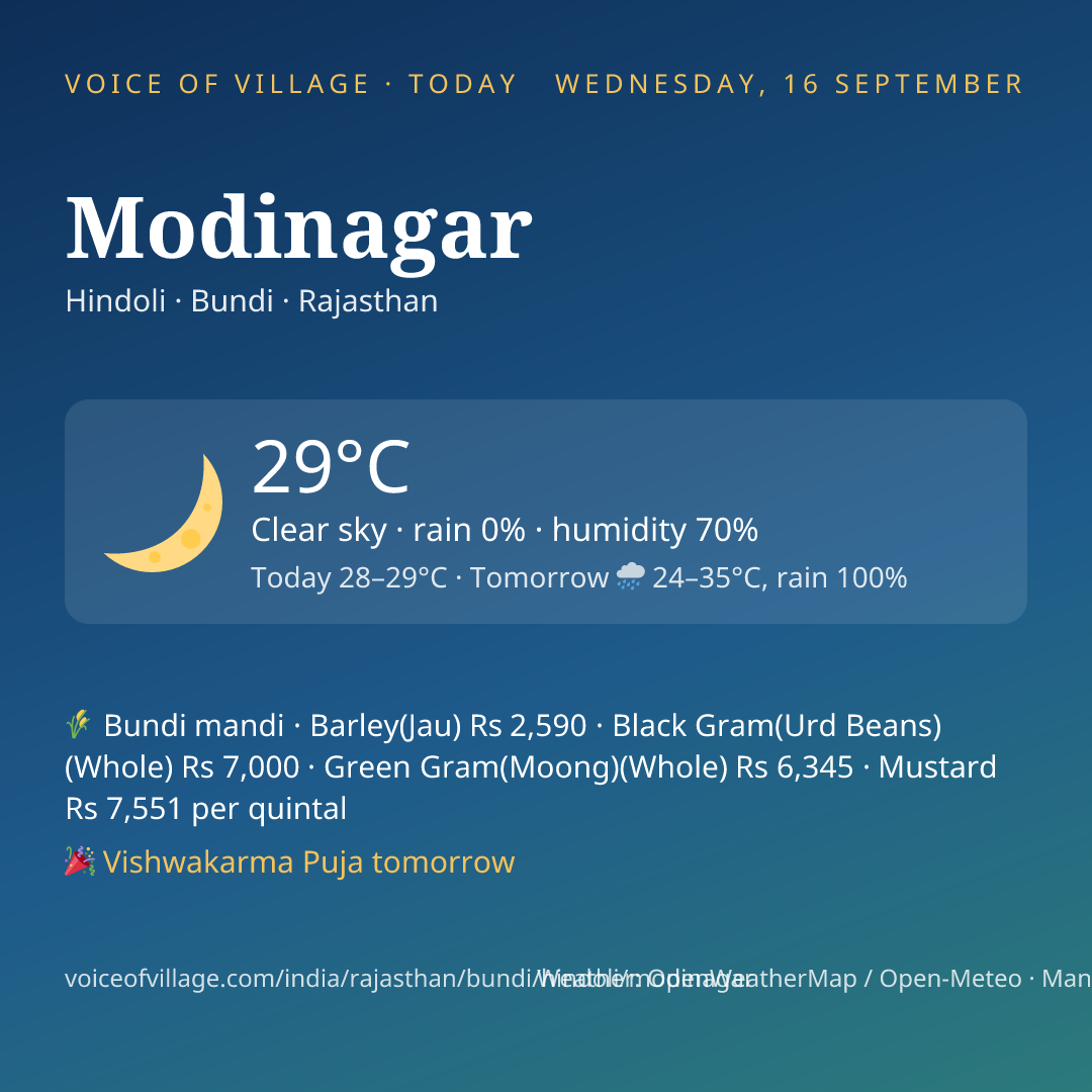 Modinagar today