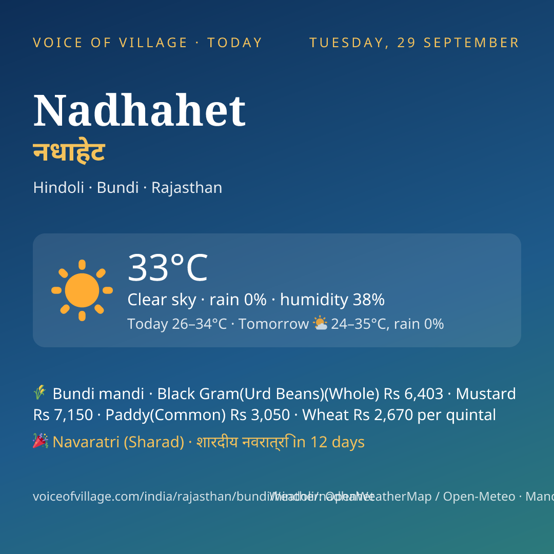 Nadhahet today
