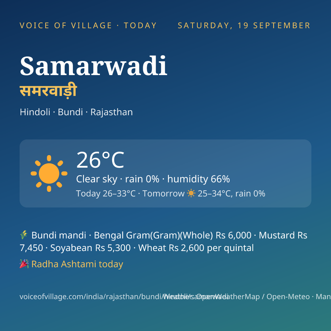 Samarwadi today