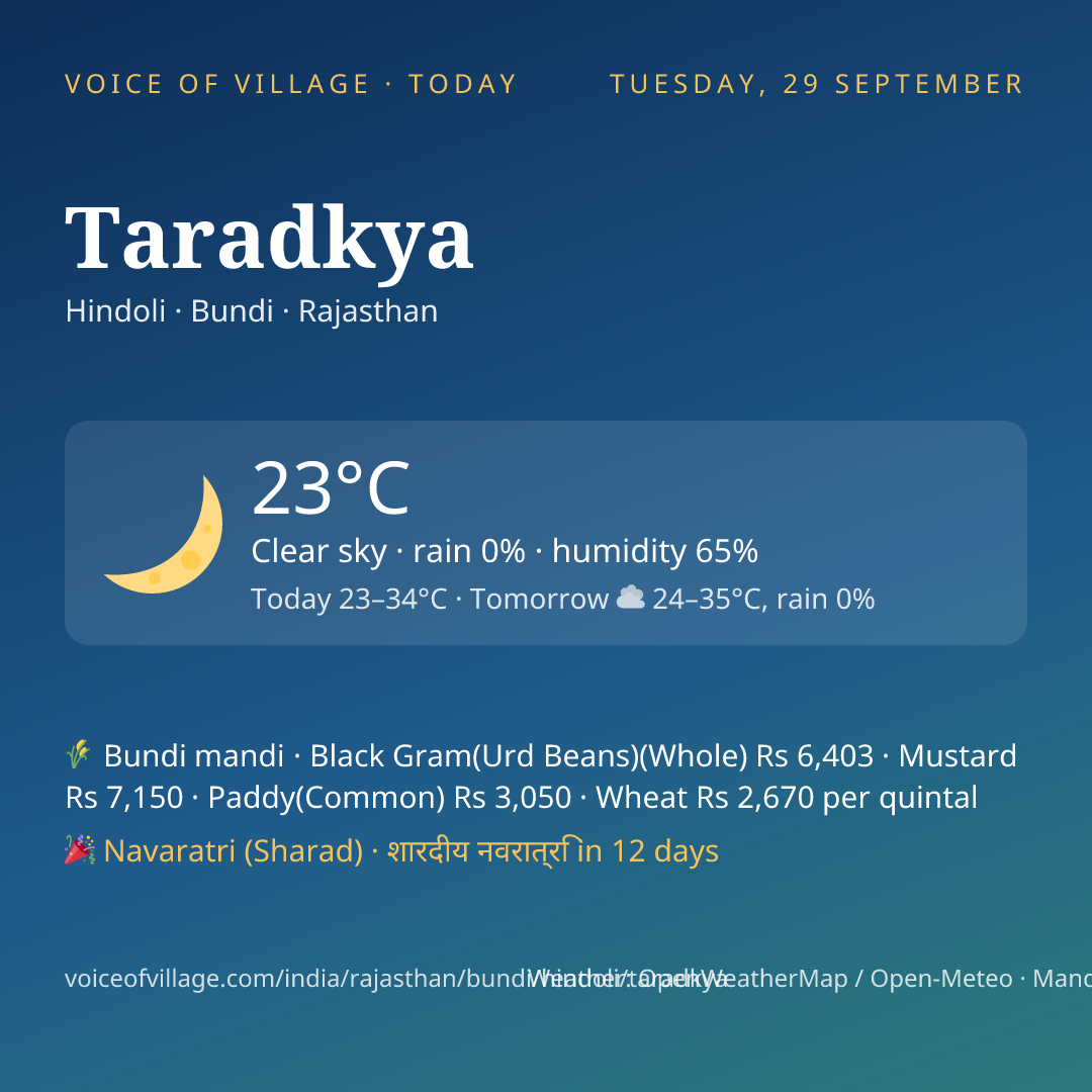 Taradkya today