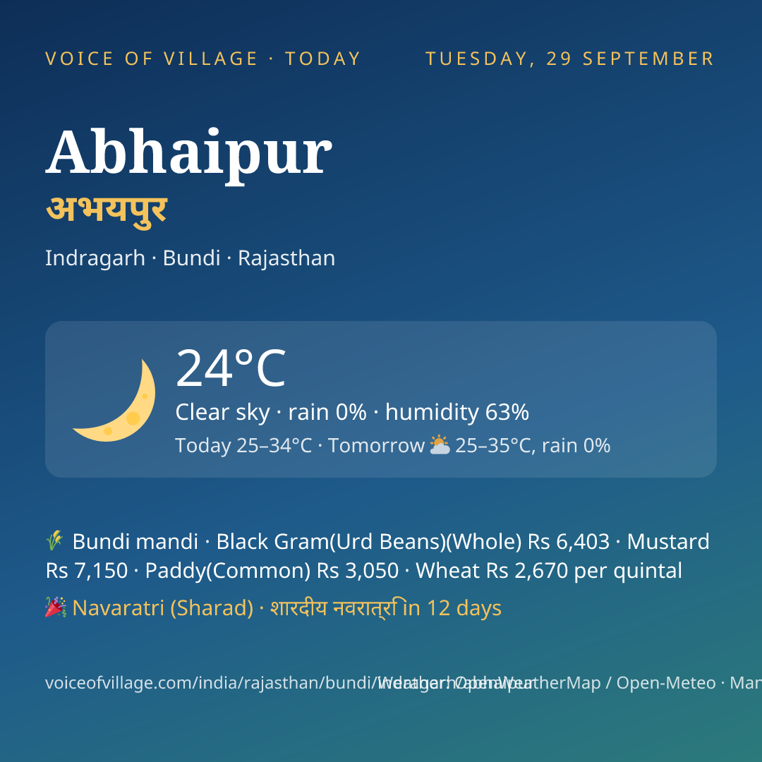 Abhaipur today
