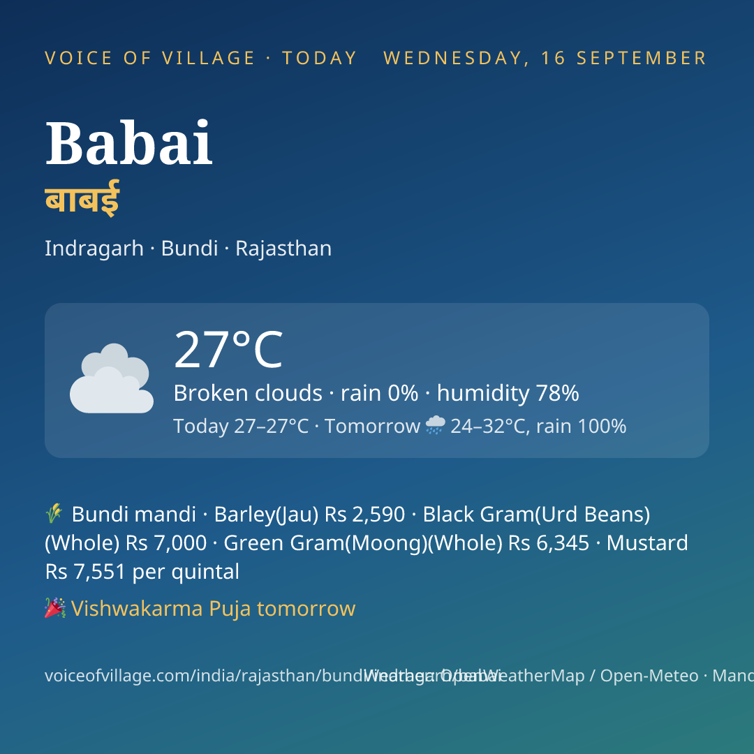 Babai today