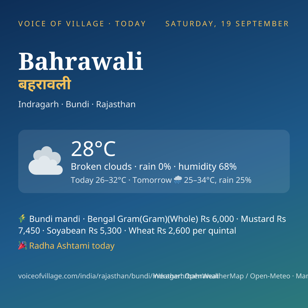 Bahrawali today