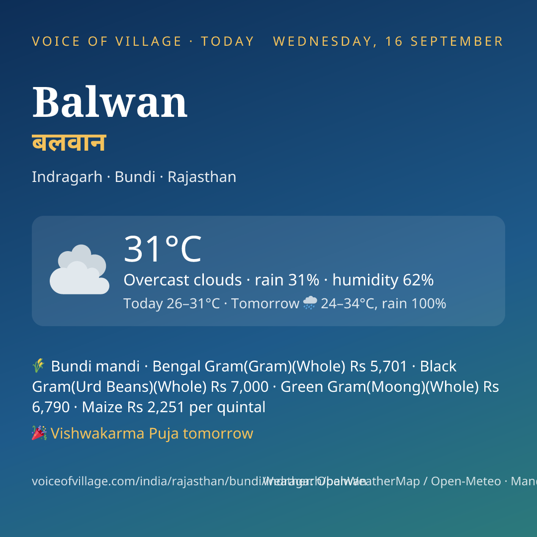 Balwan today