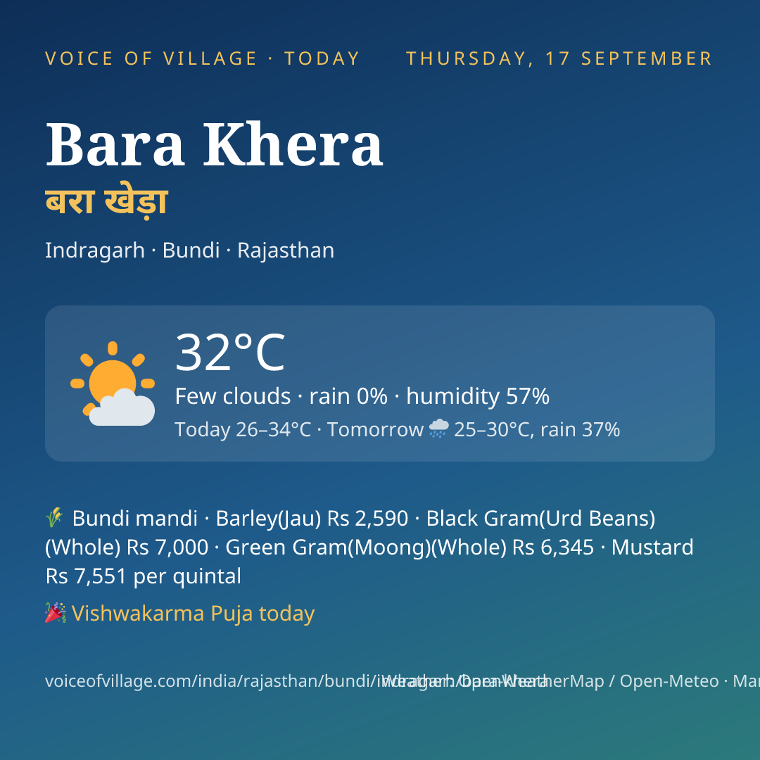 Bara Khera today