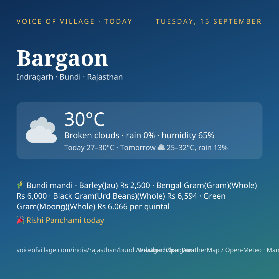 Bargaon today