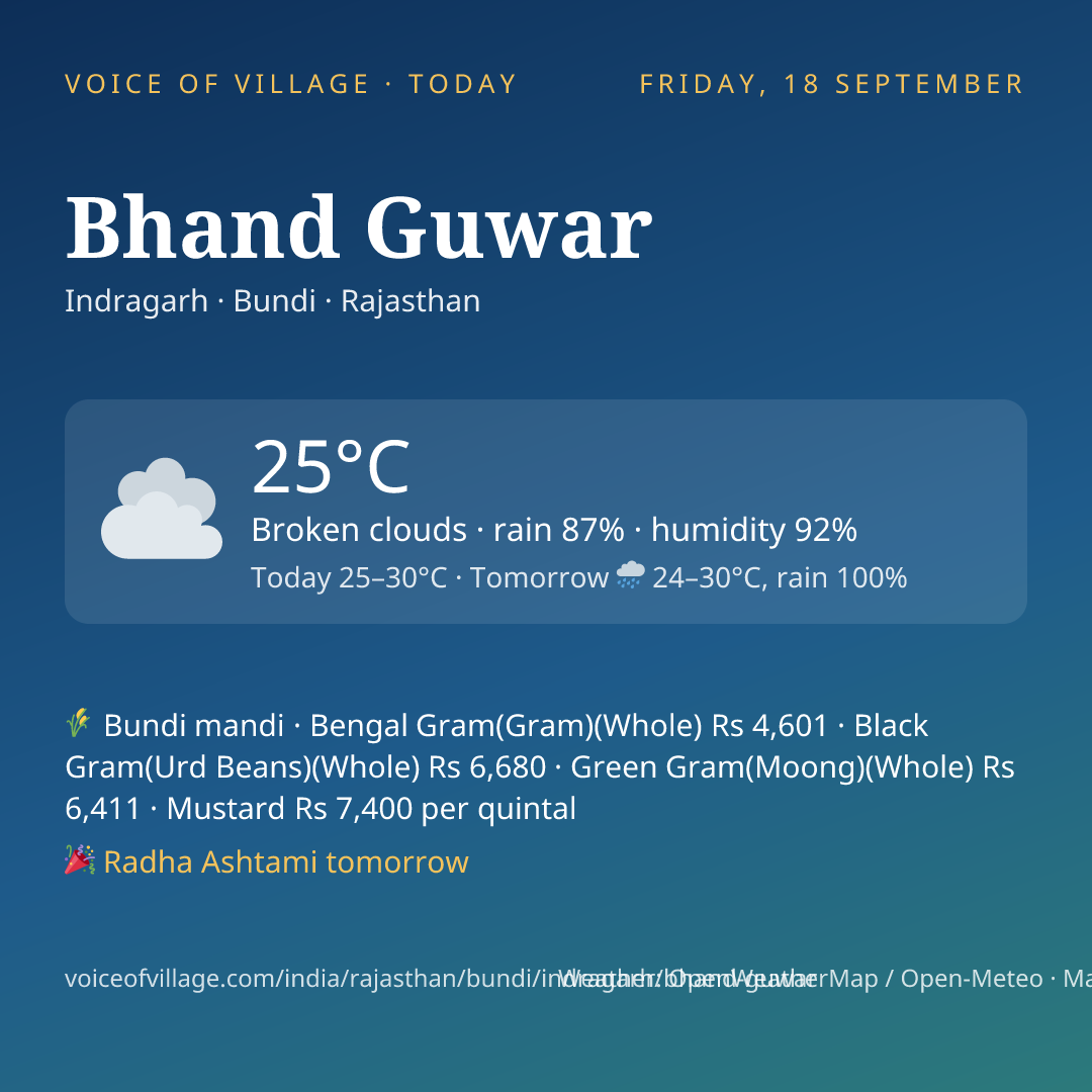 Bhand Guwar today