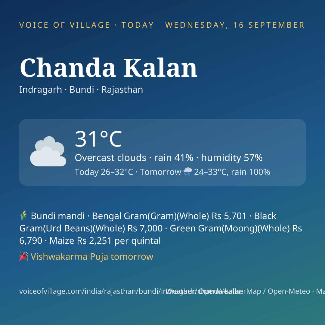 Chanda Kalan today