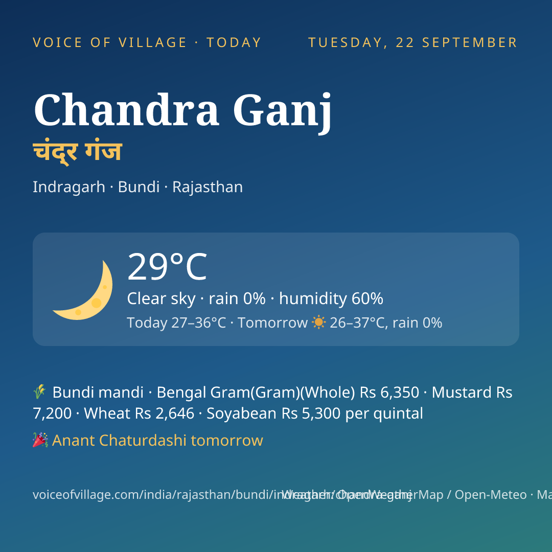 Chandra Ganj today
