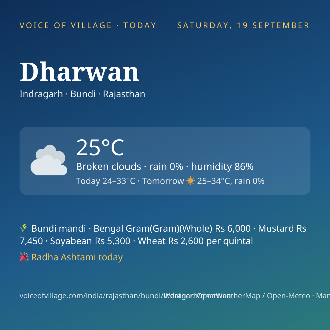 Dharwan today