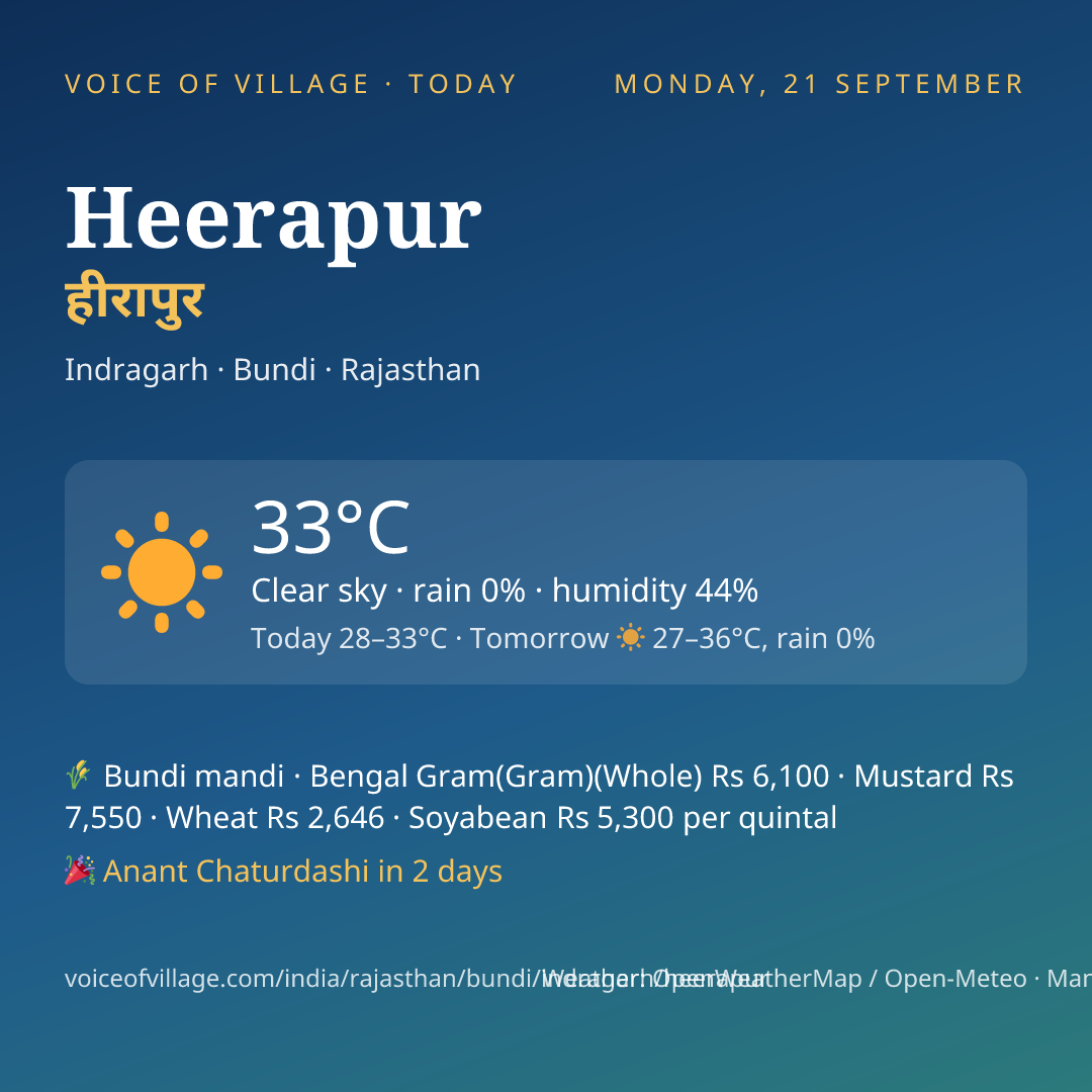 Heerapur today