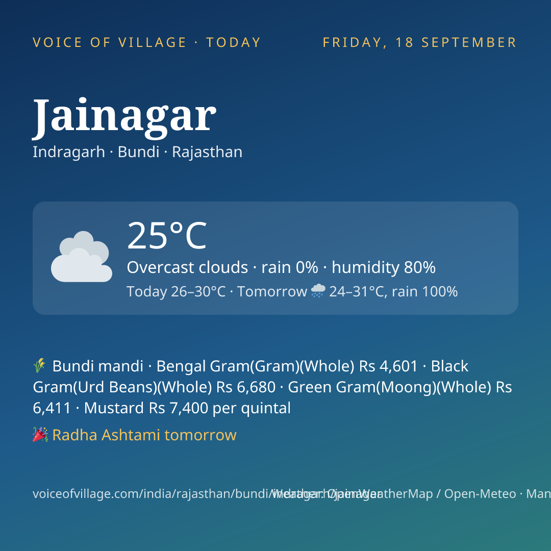 Jainagar today