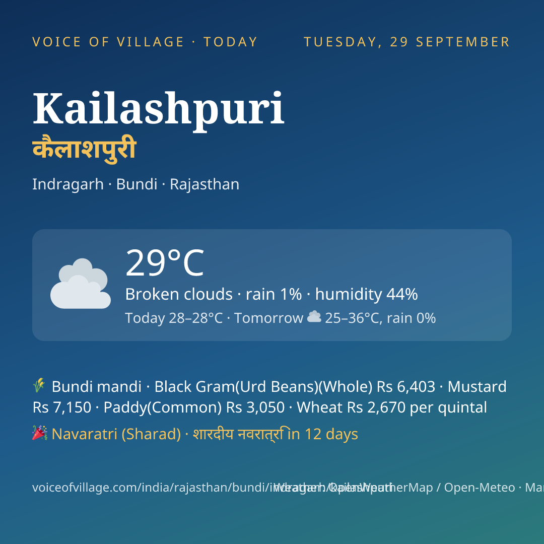 Kailashpuri today