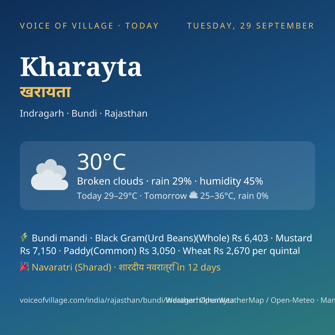 Kharayta today