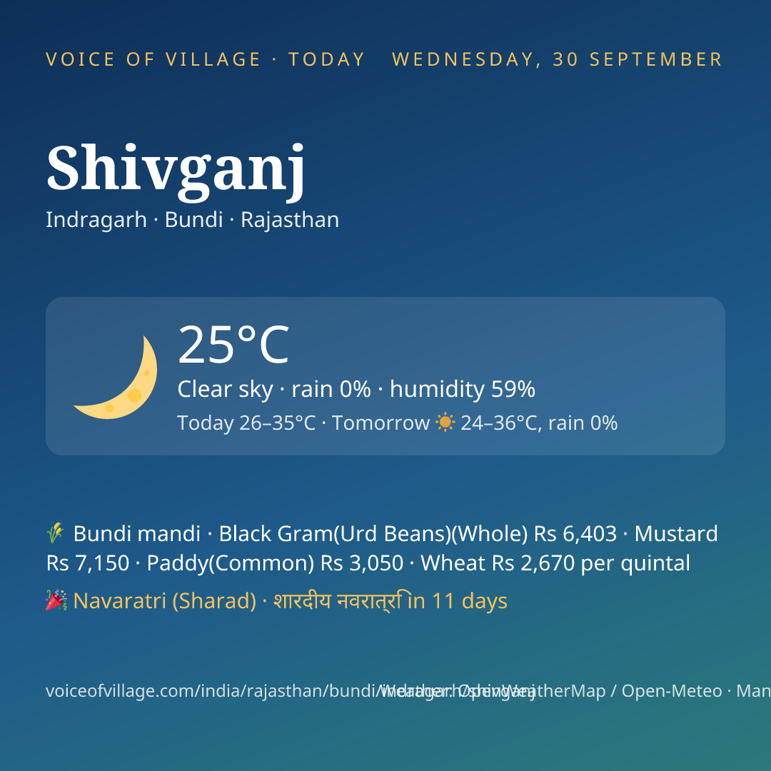 Shivganj today