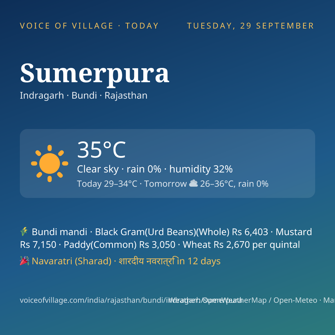 Sumerpura today