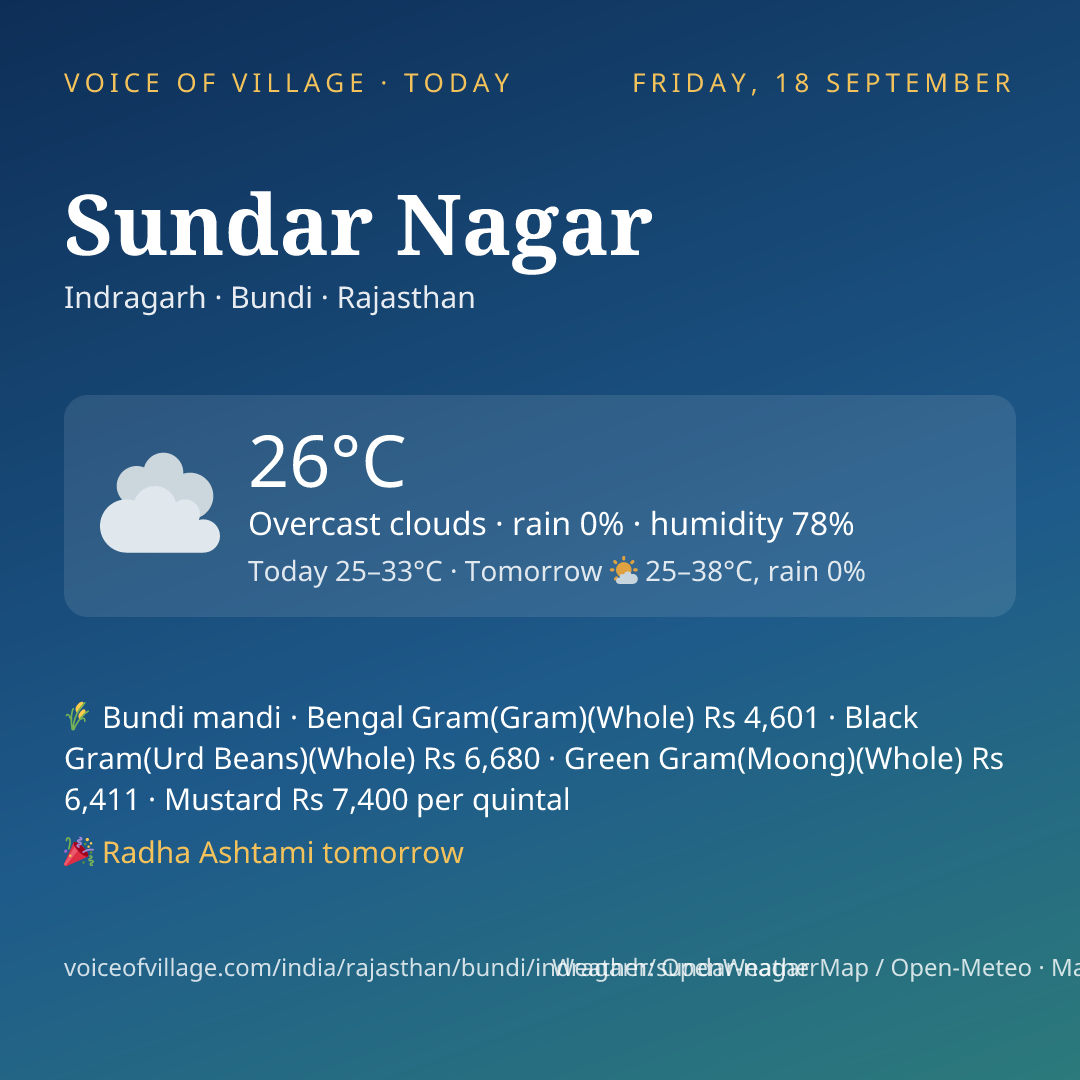 Sundar Nagar today