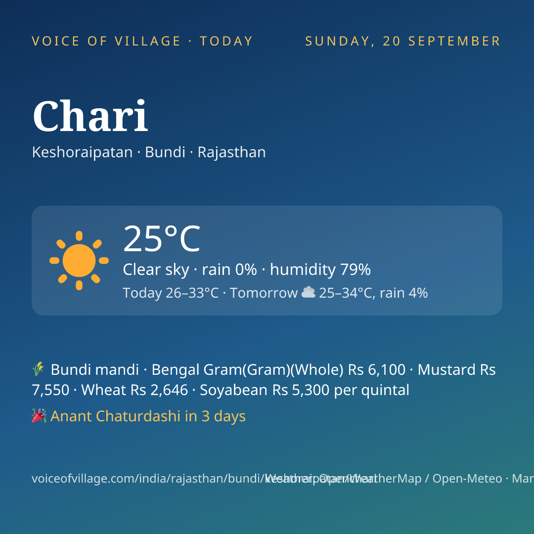 Chari today