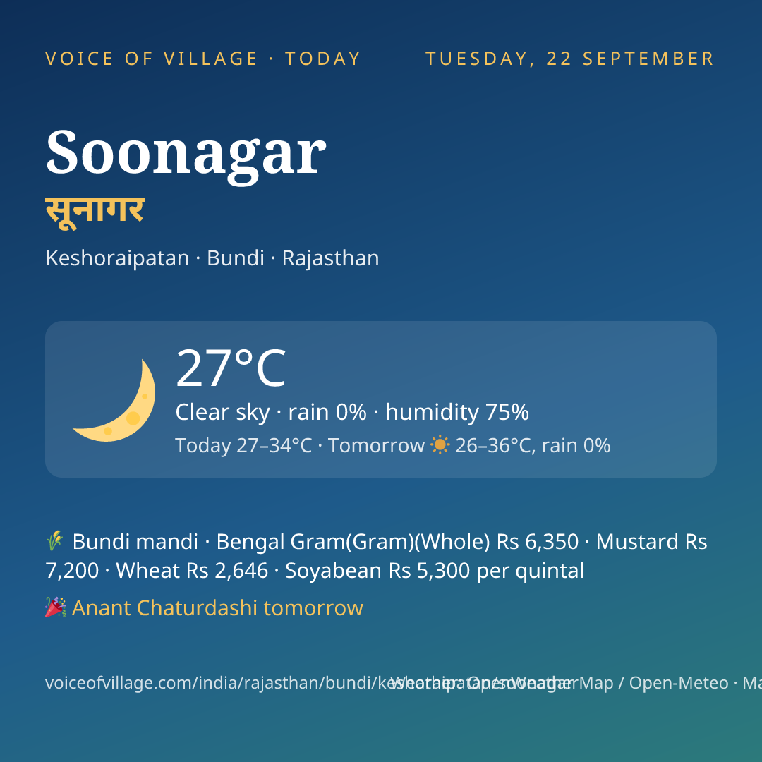 Soonagar today