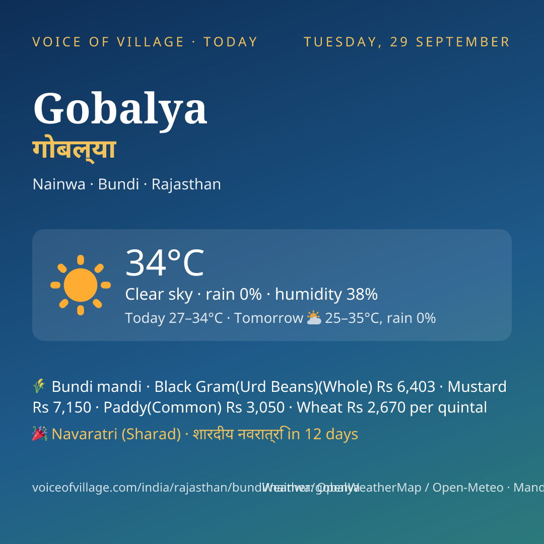 Gobalya today