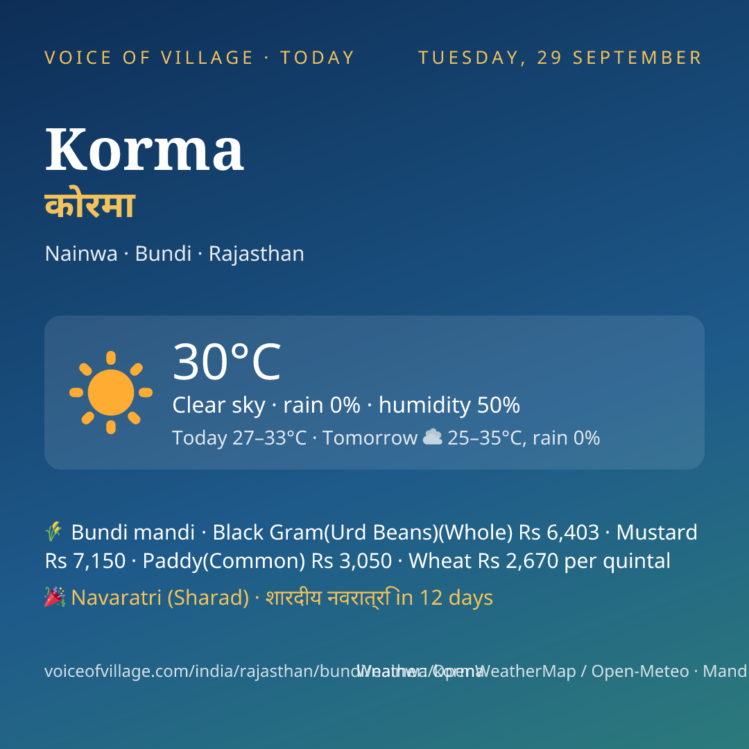 Korma today
