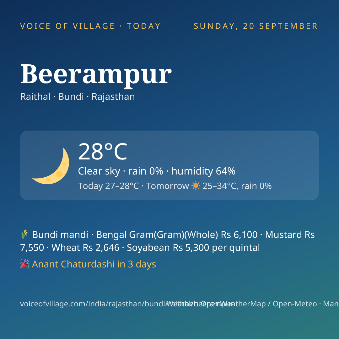 Beerampur today